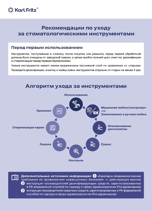 Постер «Рекомендации по уходу за инструментами KARL FRITZ»